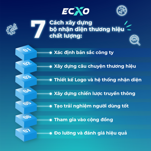 cach-xay-dung-bo-nhan-dien-thuong-hieu-1.png